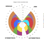 grafico-di-utilizzo-vele-race-u24464-fr_02